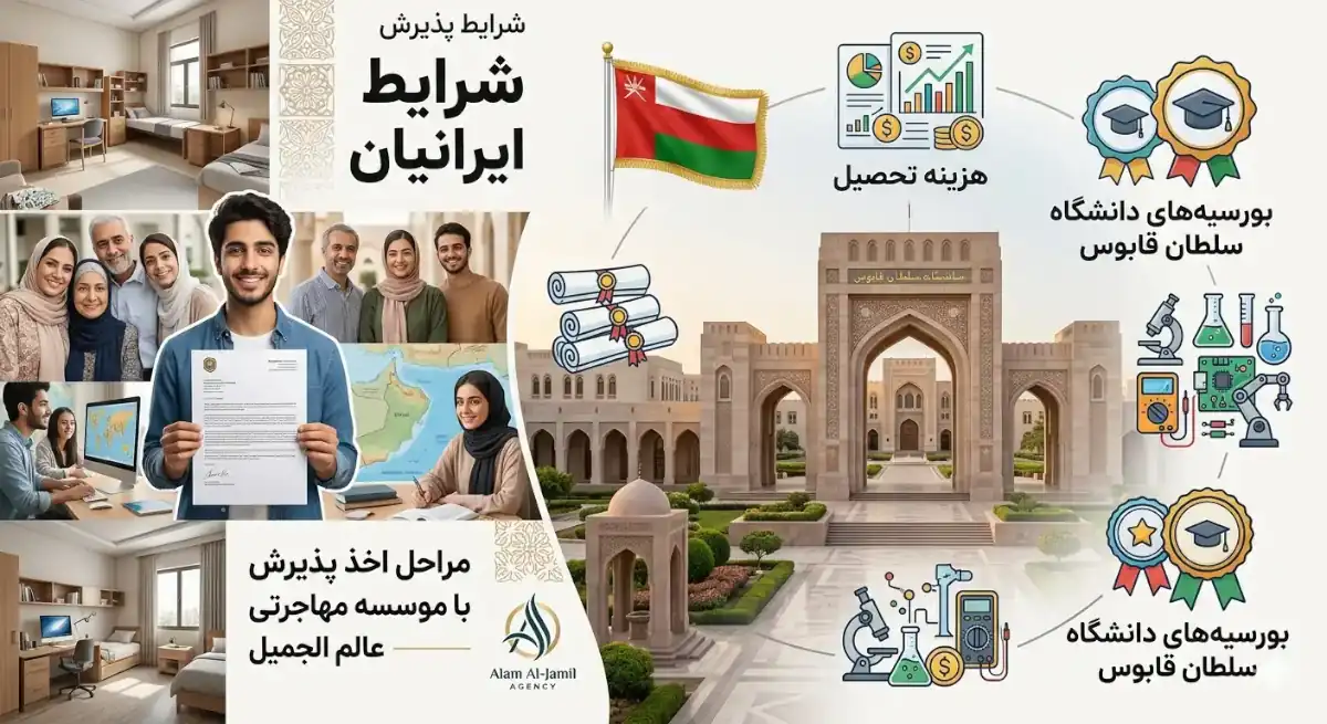 خدمات موسسه مهاجرتی عالم الجمیل در پذیرش دانشگاه سلطان قابوس