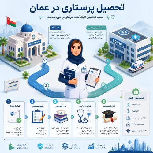 هزینه و شرایط تحصیل پرستاری در عمان